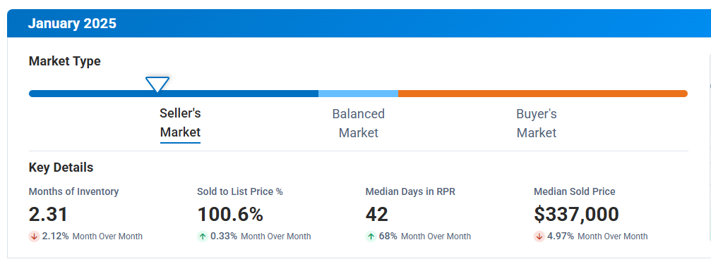 January single family stats Raymore, MO